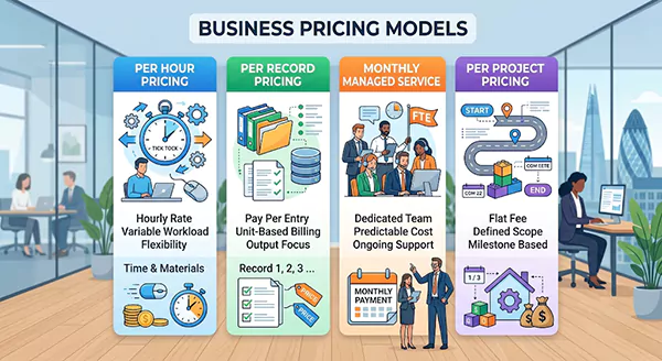 4 Types of Outsourced Data Entry Service Pricing Models