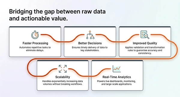 Importance of Data Pipelines