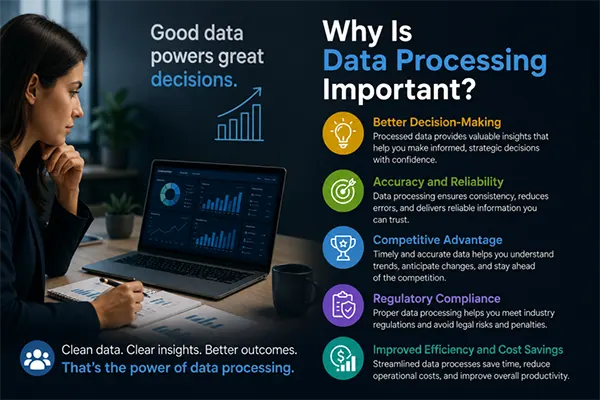  Importance of data processing