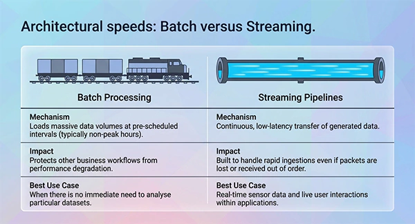Types of Data Pipelines