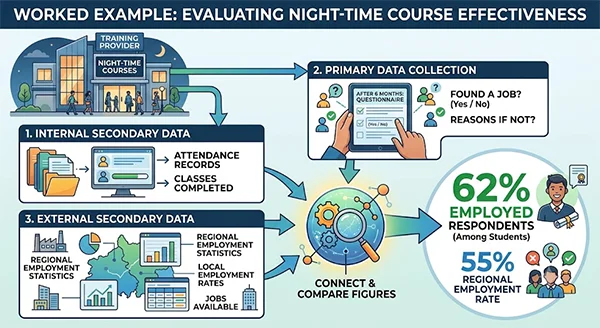 Worked Example Evaluating Night Time Course Effectiveness